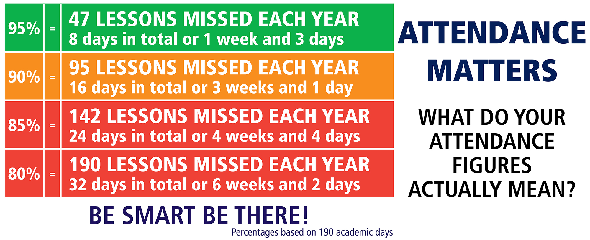 attendance-and-punctuality-the-impact-parkside-community-primary-school