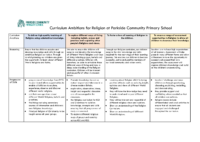 Curriculum Ambitions for RE