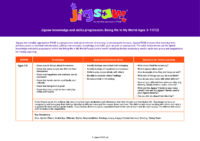 01 BM Jigsaw Skills and knowledge progression for parents