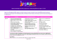 02 CD Jigsaw Skills and knowledge progression for parents