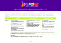 05 RL Jigsaw Skills and knowledge progression for parents