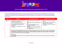 06 CM Jigsaw Skills and knowledge progression for parents