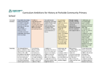 Curriculum Ambitions for History