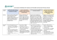 Curriculum Ambitions for Science