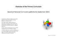National Curriculum Overview of Objectives for Years 1-6