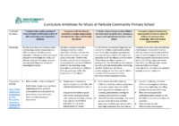 Curriculum Ambitions for Music