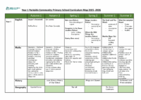 Year 1 Curriculum Overview