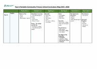 Year 6 Curriculum Overview